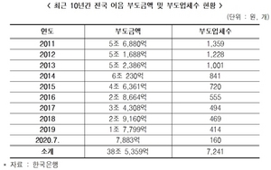 [NSP PHOTO]이광재 의원, 소상공인 부도위험…판매금 조기회수 위한 매출채권 거래 시스템 제안