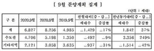 [NSP PHOTO]중견주택사, 9월 전국 11곳·6827가구 공급 계획