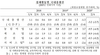 [NSP PHOTO]2분기 국내총생산 -3.2%…속보치 대비 0.1%p↑