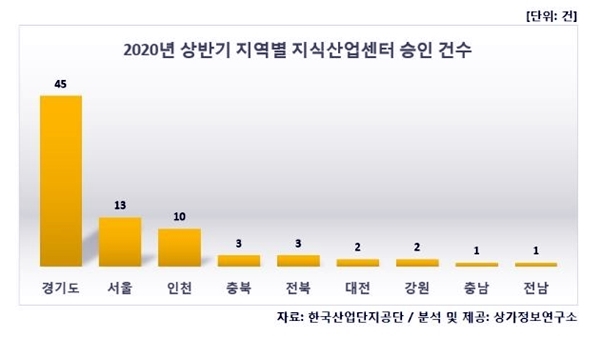 NSP통신-(이미지=상가정보연구소)