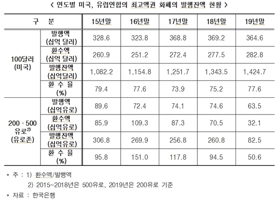 NSP통신- (이광재 의원실 제공)