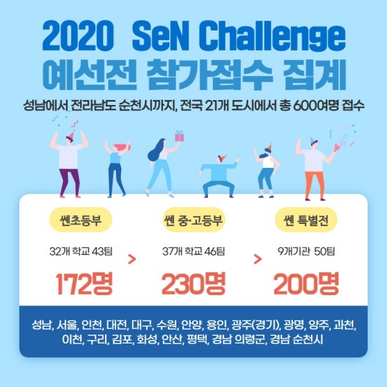 NSP통신-성남 e스포츠대회 SeN(쎈) Challenge 접수현황. (성남산업진흥원)