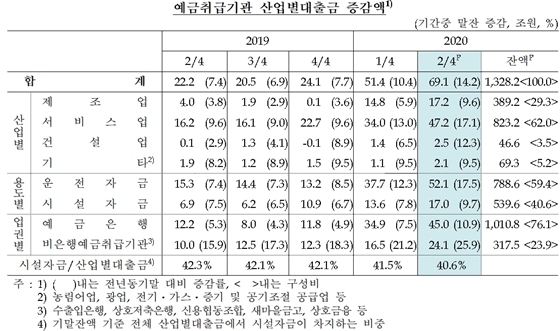 NSP통신- (한국은행 제공)