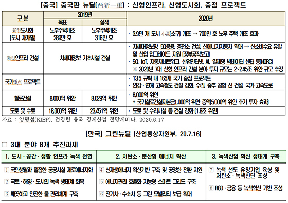 NSP통신- (전경련)