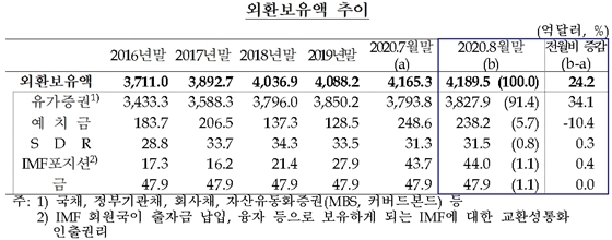 NSP통신- (한국은행 제공)