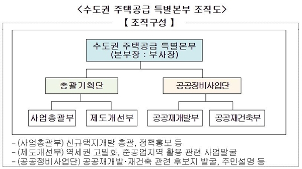 NSP통신-수도권 주택공급 특별본부(자료=LH)