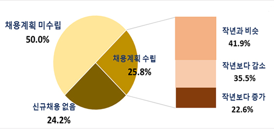 NSP통신- (한국경제연구원)