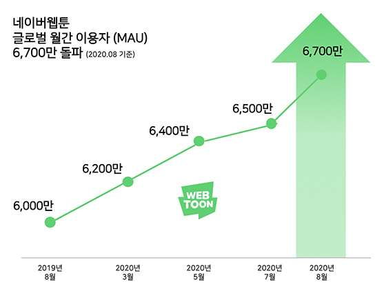 NSP통신- (네이버웹툰)