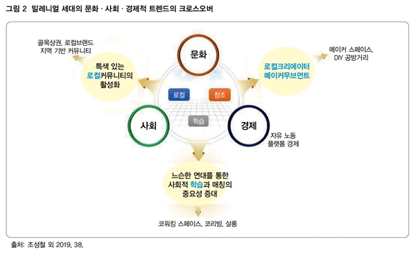 NSP통신-(이미지=국토연구원)