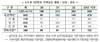 [NSP PHOTO]정부, 2022년까지 수도권 공공택지 37만 가구 집중 공급계획