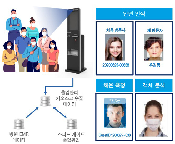 NSP통신- (에스넷시스템)