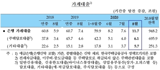 NSP통신- (한국은행 제공)