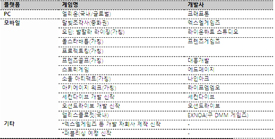 NSP통신- (카카오게임즈)