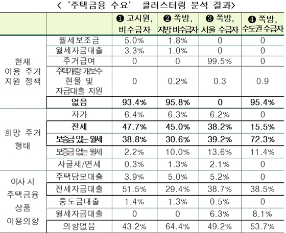 NSP통신- (주택금융공사 제공)