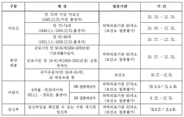 NSP통신-인플루엔자 예방접종 안내문. (군포시)