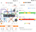 [NSP PHOTO]SKT, 국내 지하철 칸별 혼잡도 제공