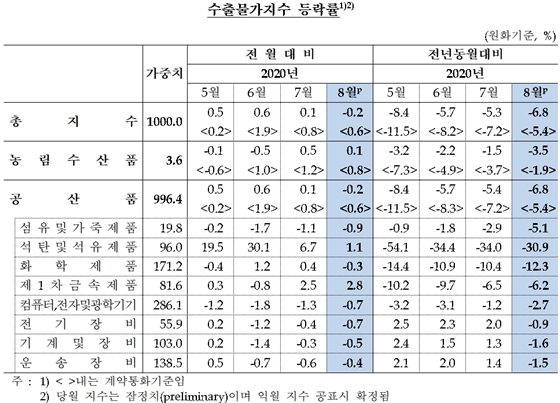 NSP통신- (한국은행 제공)