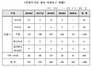 [NSP PHOTO]구글 불법무기 정보 사실상 방치…네이버·카카오 10배↑