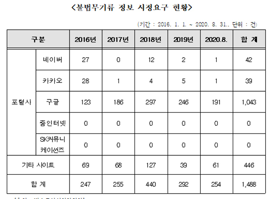 NSP통신- (방송통신심의위원회)