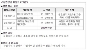 [NSP PHOTO]LH, 청년창업·스타트업 디딤돌 구축 사업 추진