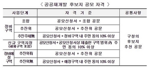 [NSP PHOTO]국토부·서울시, 공공재개발 후보지 21일부터 공모