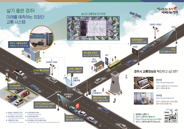 NSP통신-경주시 2021년 지자체 지능형교통시스템. (경주시)