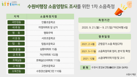 NSP통신-수원비행장 소음영향도 조사를 위한 1차 소음측정 일정. (조현철 기자)