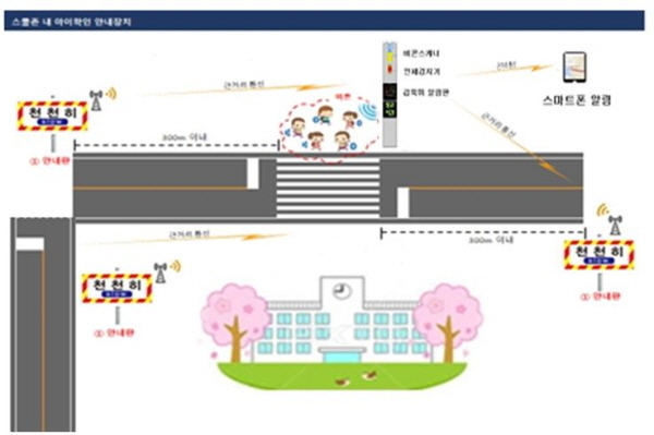 NSP통신-경상북도교육청은 어린이 교통사고 예방을 위해 어린이보호구역 자동인식장치를 초등학교 1개교에 설치하고 시범 운영한다고 22일 밝혔다 (경상북도교육청)