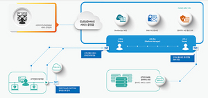 [NSP PHOTO]시큐아이, 플랫폼 기반 클라우드맥스로 클라우드 보안 사업 강화