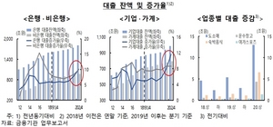 [NSP PHOTO]한은, 하반기 신용대출 증가 지속 예상…건전성 저하 유의