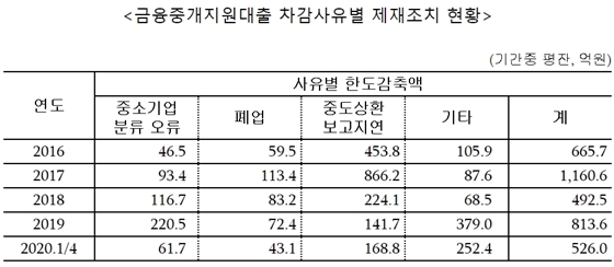 NSP통신- (서일준 의원실 제공)