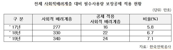 NSP통신- (구자근 의원실)