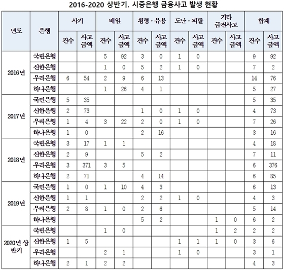 NSP통신- (김병욱 의원실 제공)