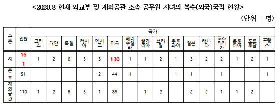 NSP통신- (김영주 의원실)