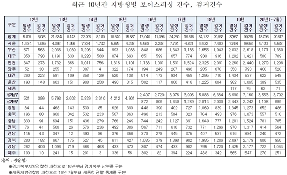 NSP통신- (유동수 의원실 제공)