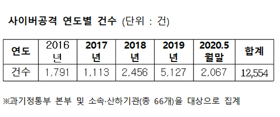 NSP통신- (과학기술정보통신부)