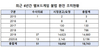 [NSP PHOTO]웹보드게임 사행화 방지 필요 주장…불법환전 총 1만8743건