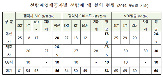 NSP통신- (방송통신위원회)