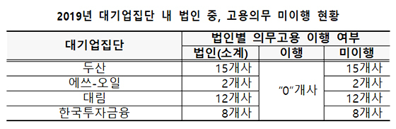 NSP통신- (고용노동부)