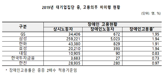 NSP통신- (고용노동부)