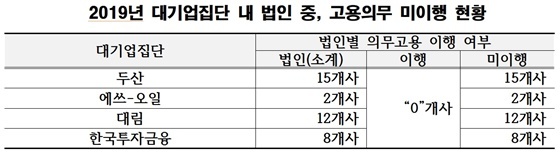 NSP통신- (송옥주 의원실)