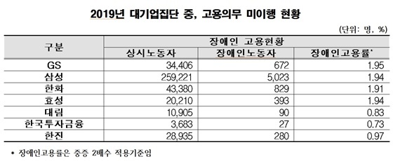 NSP통신- (송옥주 의원실)