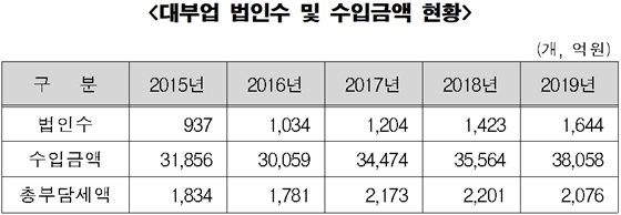 NSP통신- (김두관 의원실 제공)