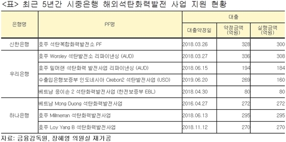 NSP통신- (장혜영 의원실 제공)