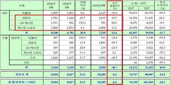 NSP통신- (쌍용차)