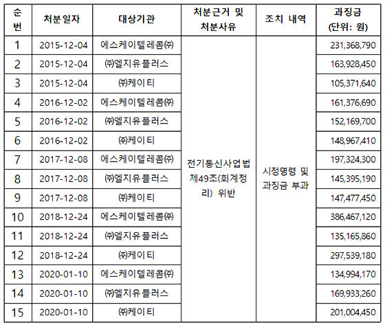 NSP통신- (과학기술정보통신부)