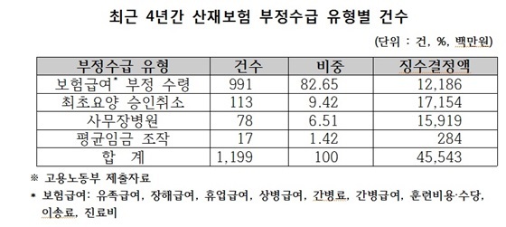 NSP통신- (송옥주 의원실)