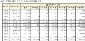 [NSP PHOTO]김병욱 의원 신용등급 대상자 27 금융이력 부족제도개선 시급