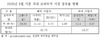 [NSP PHOTO]인터넷 브라우저 시장, 구글 크롬 과반 이상 차지