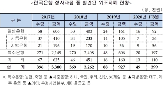 NSP통신- (서일준 의원실 제공)